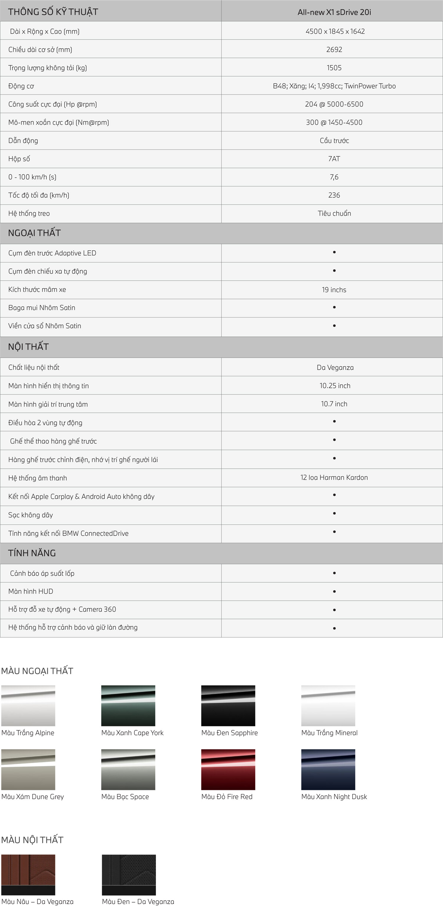 Thông số BMW X1 sDrive20i 2026